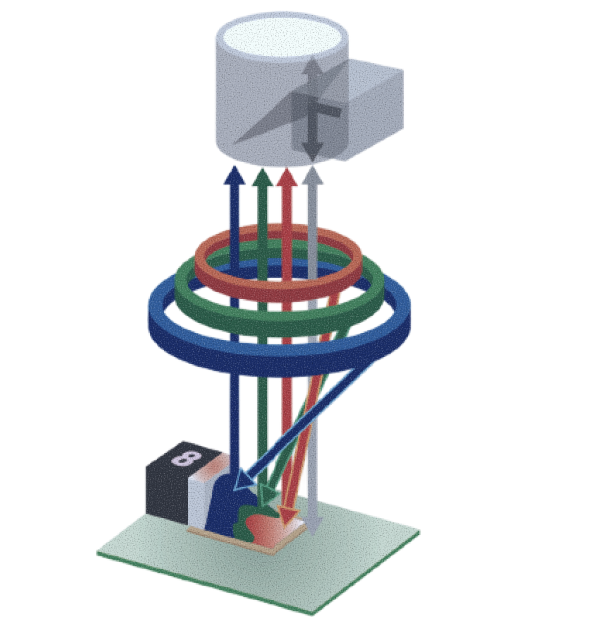 外観検査装置 ML照明