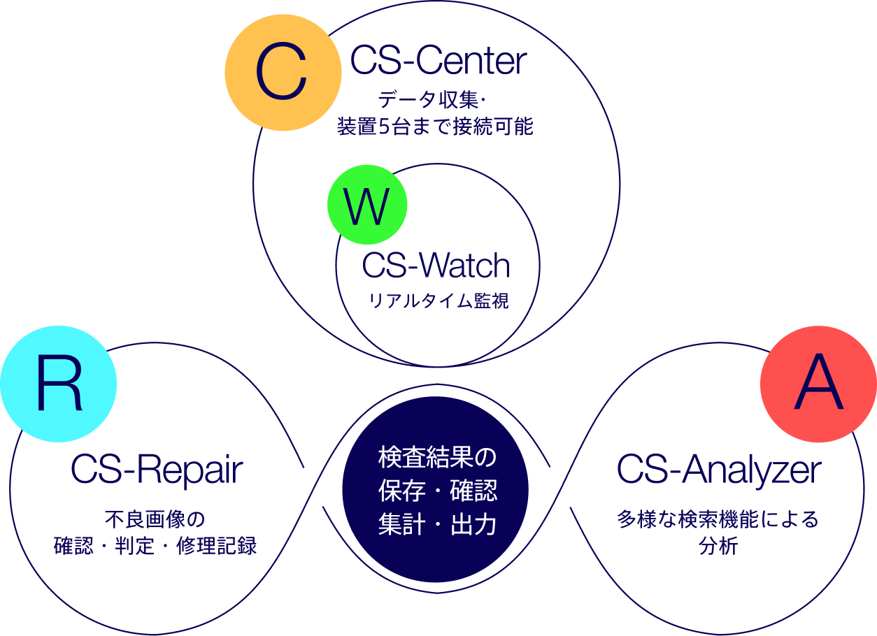 マランツエレクトロニクス ソフトウェア構成イメージ