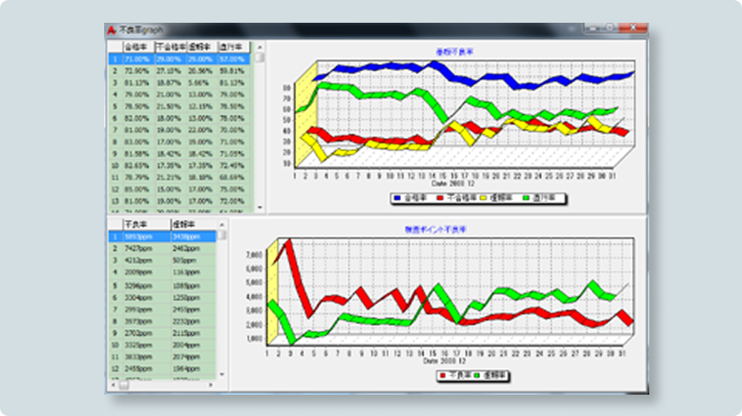 月間グラフで生産状況を把握