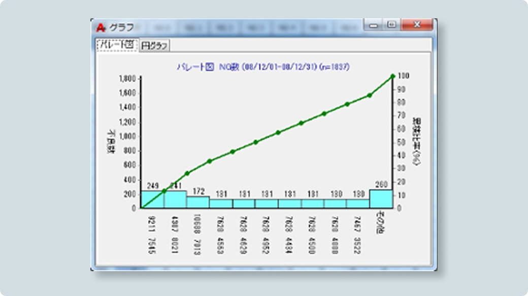 多彩なデータ出力機能