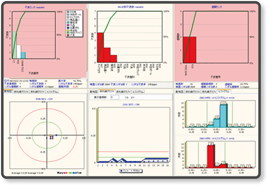 リアルタイム生産状況ウォッチャー