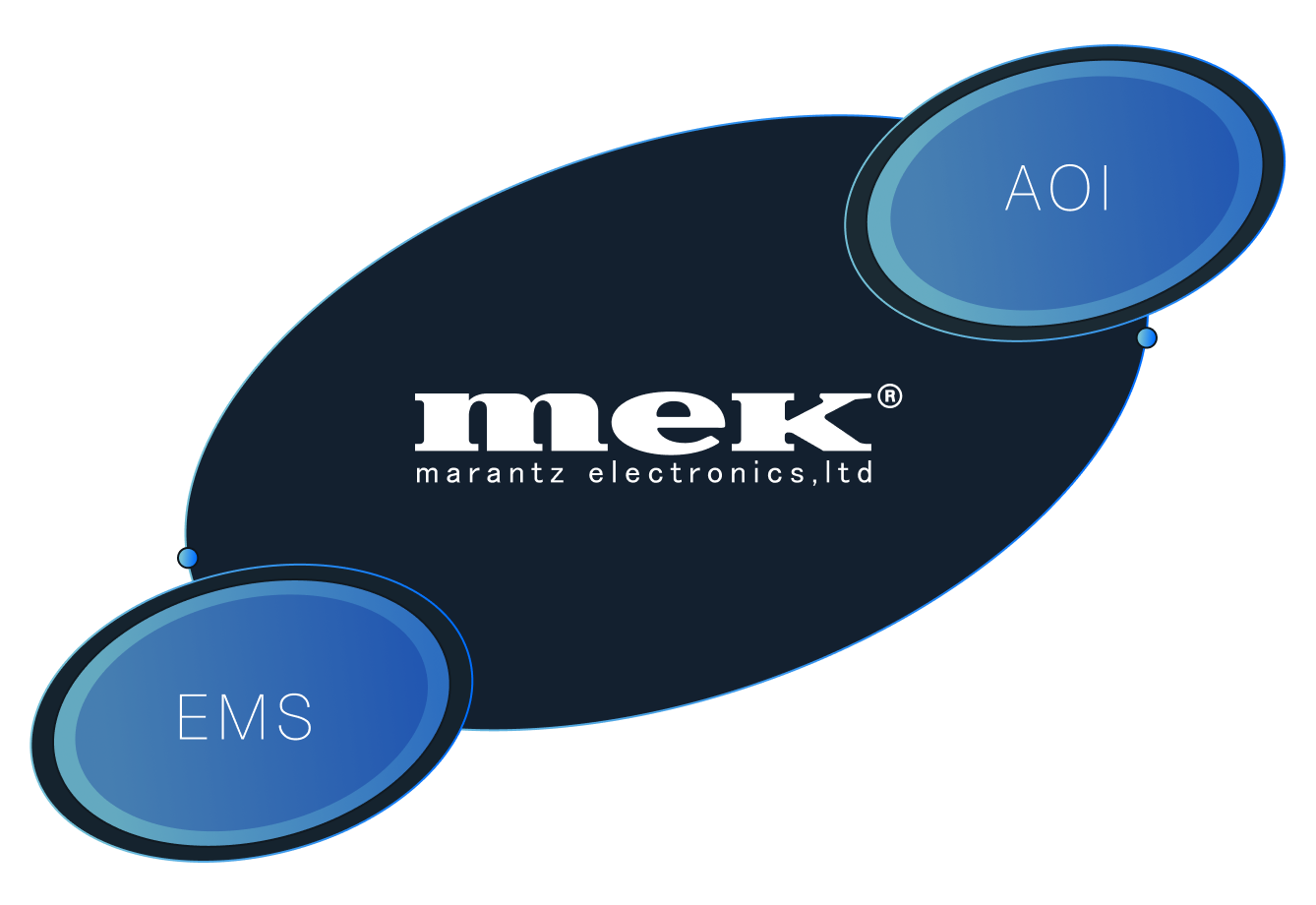 マランツエレクトロニクスが選ばれる理由